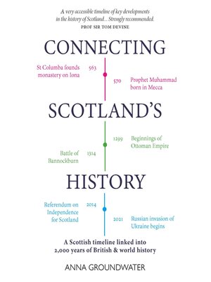 cover image of Connecting Scotland's History